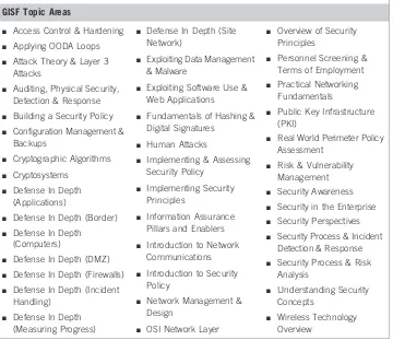 Table 3.3 GISF Topics