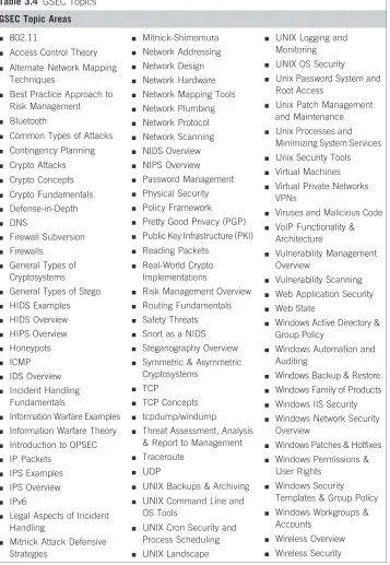 Table 3.4 GSEC Topics