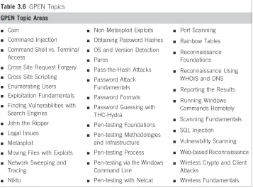 Table 3.6 GPEN Topics