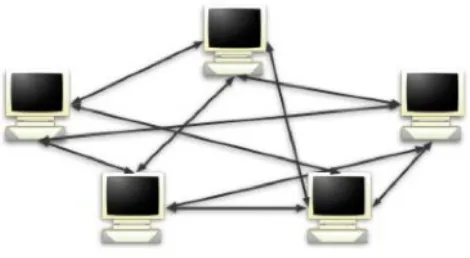 Figure 9.  Web Server to Web Browser Worm Propagation