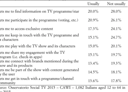 Tab. 8 – Why do you use TV companion apps?  