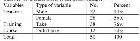 Table (3-1): Distribution of the study sampleVariables  Type of variable  No.  