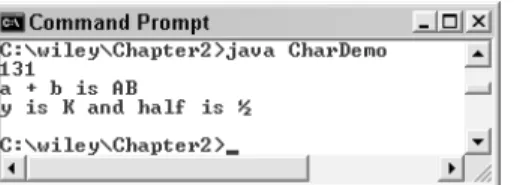 Figure 2.4 Output of the CharDemo program.32Chapter 2