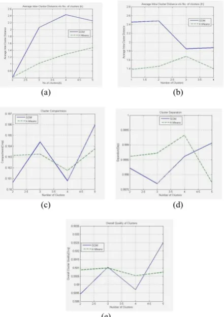 Table 1. Sample feature values extracted for clustering  