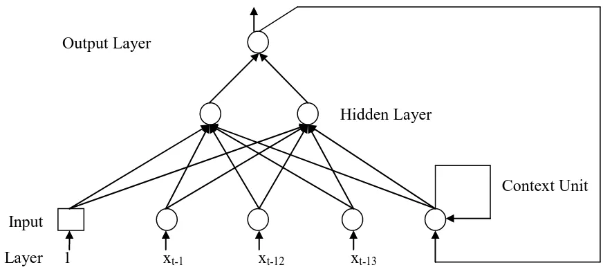Table 1. Confusion Matrix for Jordan Neural Network Classification Model 