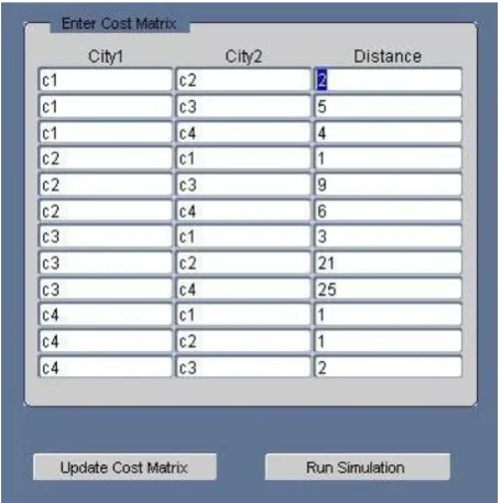 Fig 6 Cost matrix 