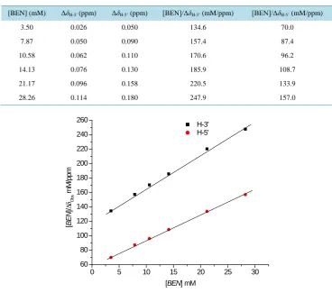 Table 1. NMR titration data.                                                             