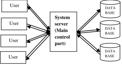 Fig 1: Cloud Architecture (Working Scenario)  