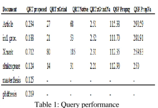 Figure 10: Algorithm for XML to RDB conversion. 