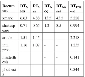 Table 2: Decompression Times 
