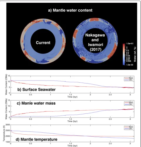 Fig. 10 a Mantle water content taken at 3.1 billion years computed from two different numerical codes without assuming DHMS solubility (left:current version of numerical code; right: the version used in Nakagawa and Iwamori (2017) but corrected for signifi