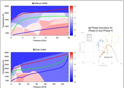 Fig. 1 acindicate cold (blue), average (green), and hot (red) mantle geotherms for cases of 12 ocean masses of total water without ( Water solubility maps of the mantle