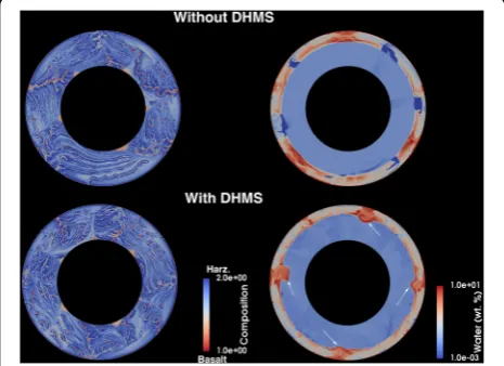 Figure 4 shows the temporal variations in the surfacewater mass and surface mobility that can be computedusing the ratio of the surface velocity to the root meansquare velocity in the entire mantle with and withoutDHMS, as shown in Fig