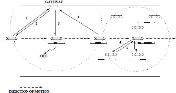 Fig.  6(a)  and  6(b)  shows  the  different  parameters  such  as  acceleration, velocity, power dissipation and speed are using  in  collaborative  system