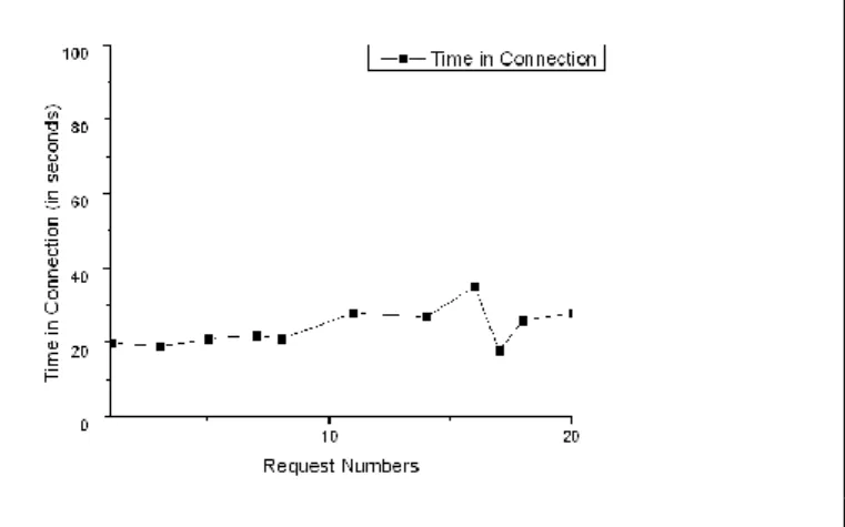 Fig 5: Result of experiment 2 