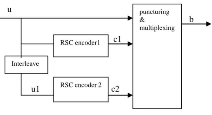 Fig. 2 A general scheme of turbo encoder 