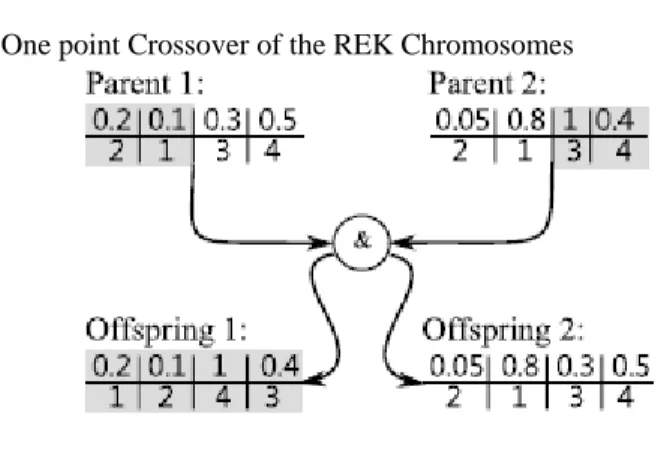 Fig. 3 Random key encoding example 