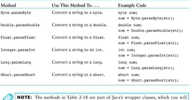Table 2-18 Methods for converting strings to numbers 
