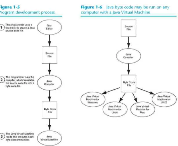 Figure 1-5 ['rotjriirn development