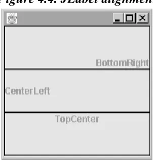 Figure 4.4. JLabel alignment 