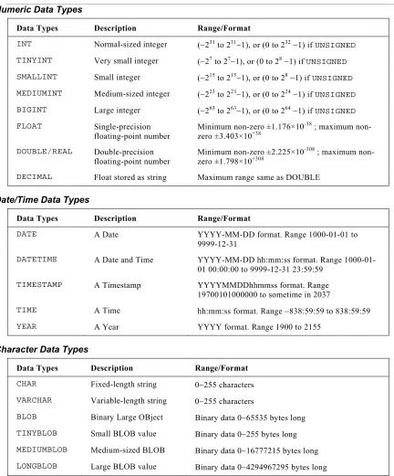 Table continued on following page 