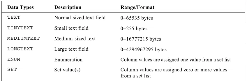 table. In order to explain why indexing a table has a dramatic effect on database performance, first consider a 