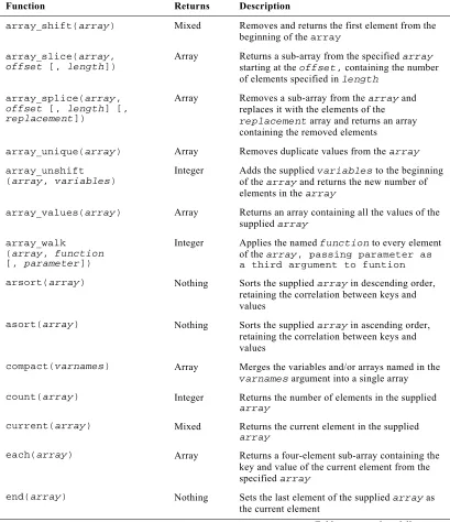 Table continued on following page 