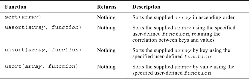 Table continued on following page 