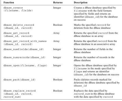 Table continued on following page 