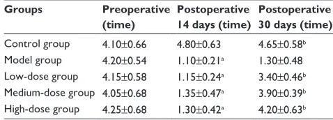 Table 4 effects of microspheres on the numbers of crossings over the former location of the platform by rats