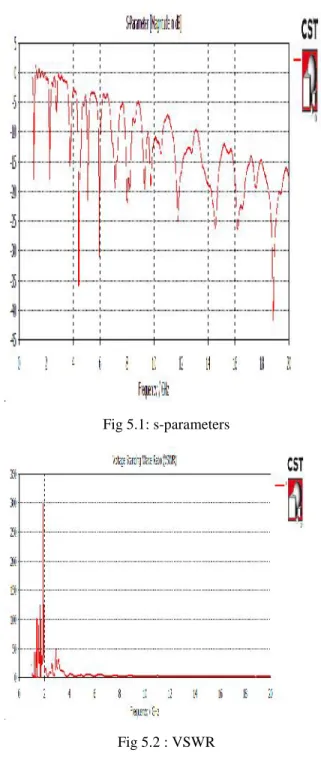 Fig 4. Perspective view of the proposed antenna 5. RESULTS AND DISCUSSION