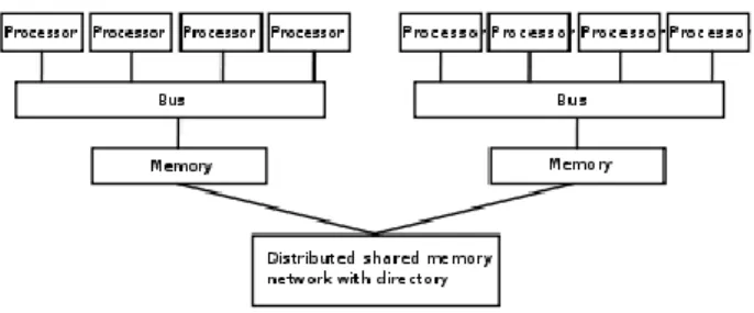 Figure 5. Advanced Programmable Interrupt Controller 