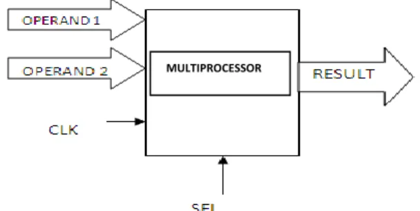 Figure 8. Caches coherency protocol example: MESI 