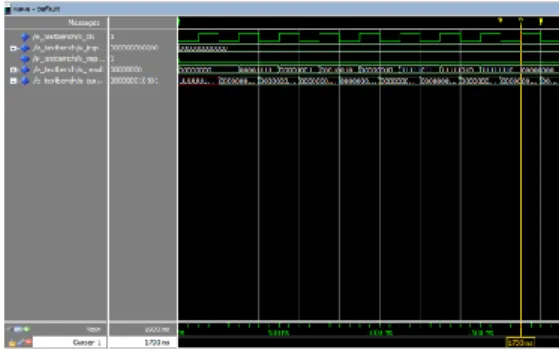 Figure 10.Simulation  Result  of  Multiprocessor 