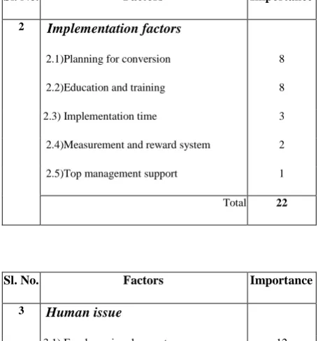 Table 2. Factors of great importance to cell operation and implementation 