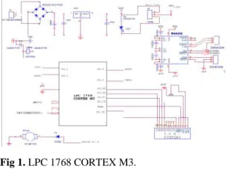 Fig 1. LPC 1768 CORTEX M3.