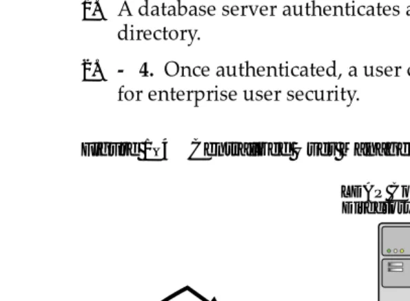 Figure 1–4Centralized User Management with Enterprise User Security