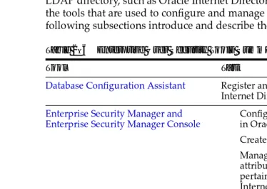Table 2–6Enterprise User Security Tools Summary