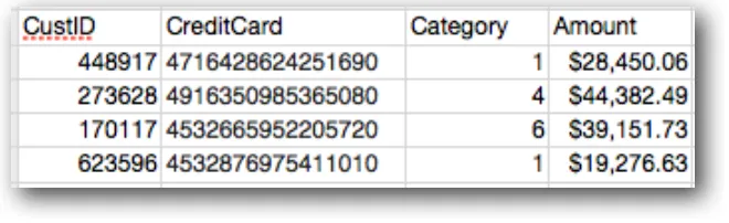 table.   It   was   discovered   that   by   injecting   a   valid   CustID   and   an   attacker   owned   credit   card   number   with   a   