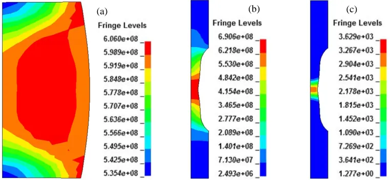 Fig. 5.   (a) Experimental true stress-true plastic strain curves at different temperatures in the compressive tests; (b) J-C thermal coefficient