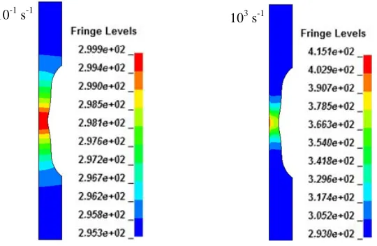 Fig. 7.   A sequence of steps of experimental test performed with SHPB filmed with high velocity camera (20.000 fps): due to the friction between specimen and testing equipment the deformation is not uniform (barrelling)