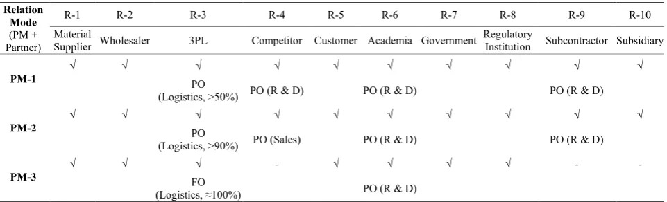 Table 1. Data collection.