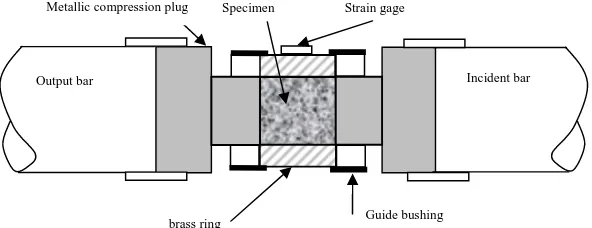 Fig. 2: The confining system (detail A: figure 1) 