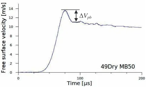 Fig. 2. Free surface velocity recording with the laser extensometer – 49Dry test performed on MB50 micro-concrete