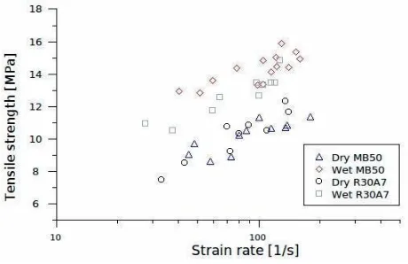 Fig. 3. (a)(MB50 specimen  Displacement field measured by Digital Image Correlation (scale in pixels) in a spalling test – 49Dry test), (b) Comparison of axial displacements deduced from DIC and from the laser extensometer signal (MB50 49Dry test), (c) Com