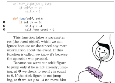 figure is jumping. In this example, if the value of y is 0, we set x 