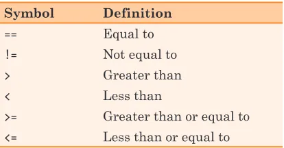 Table 5-1: Symbols for Conditions