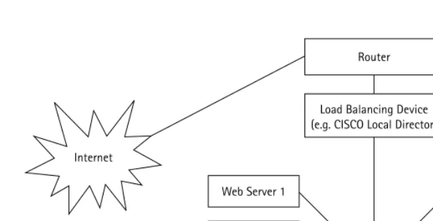 Figure 4-7: An improved Web network
