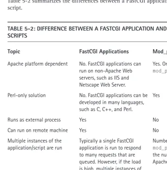 TABLE 5-2: DIFFERENCE BETWEEN A FASTCGI APPLICATION AND MOD_PERLSCRIPTS