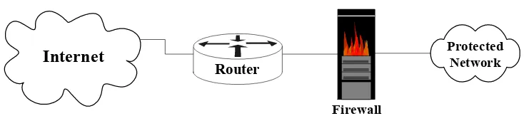 Figure 3-6: A Two-Router Firewall Configuration for a Network Boundary 
